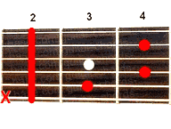 Аккорд Cdim7