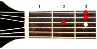 Аккорд Dsus4