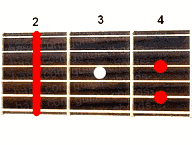 Аккорд F#7sus4