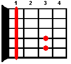 Аккорд Fm