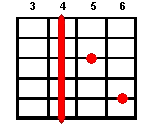 Аккорд G#7