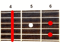 Аккорд G#7sus4