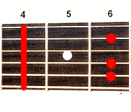 Аккорд G#m6