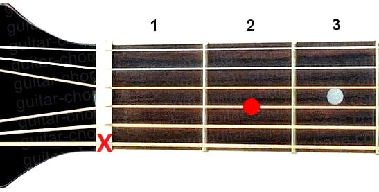 Аккорд A7sus2 (Мажорный септаккорд с большой секундой от ноты Ля) для гитары