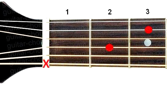 Аккорд A7sus4 (Мажорный септаккорд с квартой от ноты Ля) для гитары