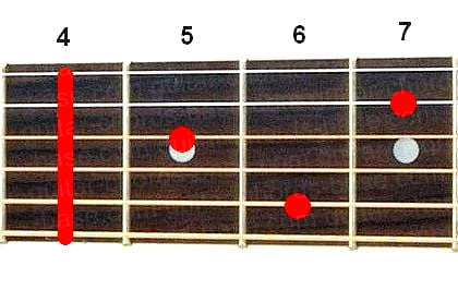 Аккорд Ab7 (Доминантсептаккорд от ноты Ля-бемоль) для гитары