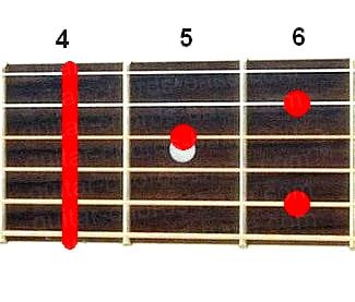 Аккорд Ab7/6 (Мажорный септаккорд с секстой от ноты Ля-бемоль) для гитары