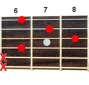 Аккорд Ab7sus2 (Мажорный септаккорд с большой секундой от ноты Ля-бемоль) для гитары