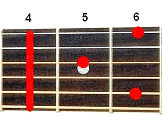 Аккорд Ab9 (Мажорный нонаккорд от ноты Ля-бемоль) для гитары