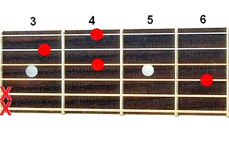 Аккорд Abdim7 (Уменьшенный аккорд от ноты Ля-бемоль) для гитары