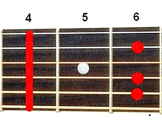 Аккорд Abm6 (Минорный секстаккорд от ноты Ля-бемоль) для гитары