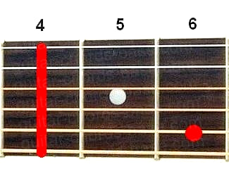 Аккорд Abm7 (Минорный септаккорд от ноты Ля-бемоль) для гитары