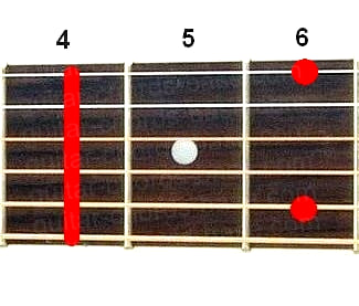 Аккорд Abm9 (Минорный нонаккорд от ноты Ля-бемоль) для гитары