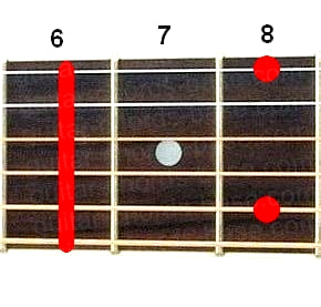 Аккорд A#m9 (Минорный нонаккорд от ноты Ля-диез) для гитары