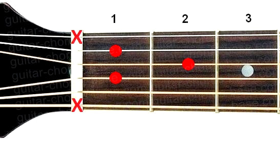 Аккорд Adim7 (Уменьшенный аккорд от ноты Ля) для гитары