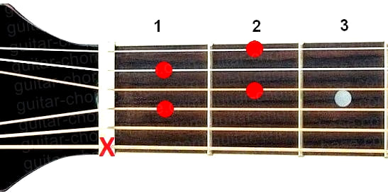 Аккорд Adim7 (Уменьшенный септаккорд от ноты Ля) для гитары