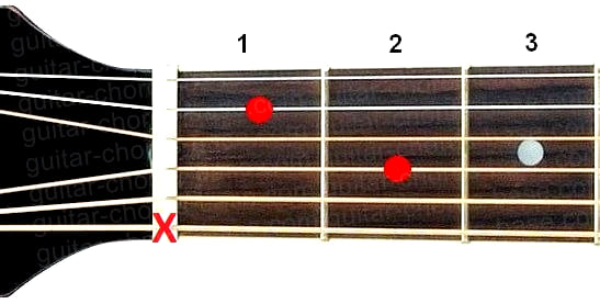 Аккорд Am7 (Минорный септаккорд от ноты Ля) для гитары