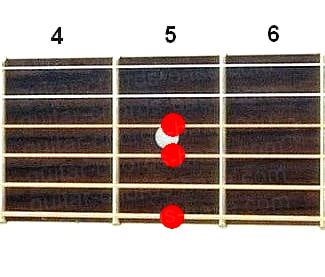 Аккорд Am9 (Минорный нонаккорд от ноты Ля) для гитары