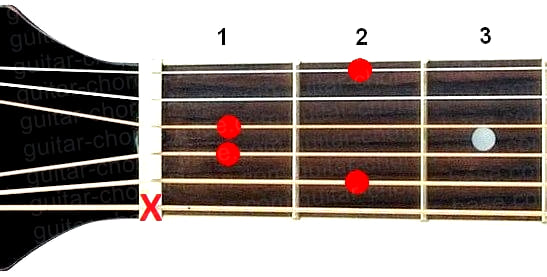 Аккорд B6 (Мажорный секстаккорд от ноты Си) для гитары