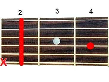 Аккорд B7sus2 (Мажорный септаккорд с большой секундой от ноты Си) для гитары