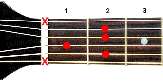 Аккорд B9 (Мажорный нонаккорд от ноты Си) для гитары