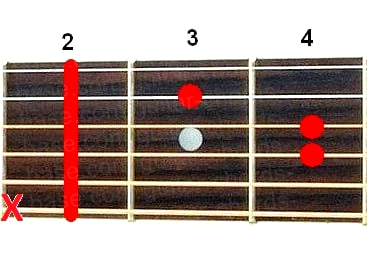 Аккорд Bm (Си минор) для гитары