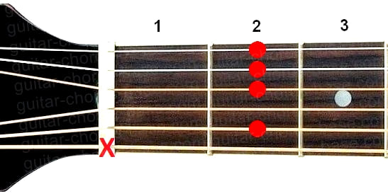 Аккорд Bm9 (Минорный нонаккорд от ноты Си) для гитары