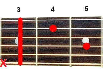 Аккорд Cm7 (Минорный септаккорд от ноты До) для гитары