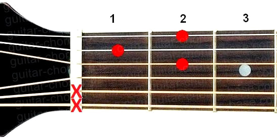 Аккорд D7 (Доминантсептаккорд от ноты Ре) для гитары