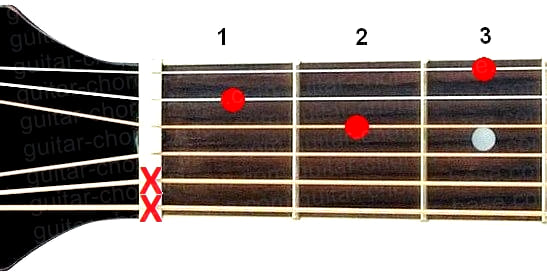 Аккорд D7sus4 (Мажорный септаккорд с квартой от ноты Ре) для гитары