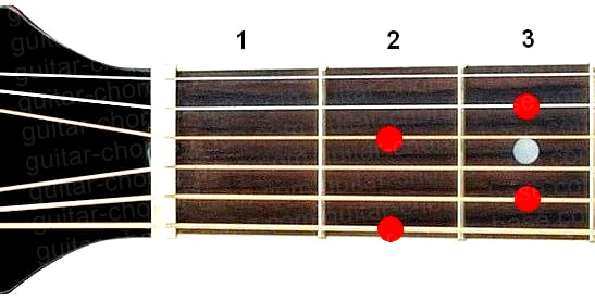 Аккорд D9 (Мажорный нонаккорд от ноты Ре) для гитары