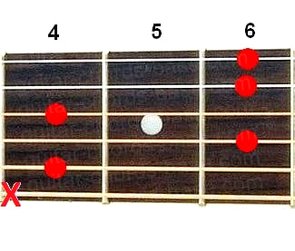 Аккорд Db7/6 (Мажорный септаккорд с секстой от ноты Ре-бемоль) для гитары