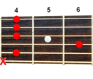 Аккорд Db7sus2 (Мажорный септаккорд с большой секундой от ноты Ре-бемоль) для гитары