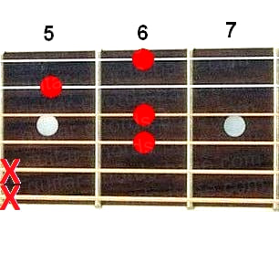 Аккорд Dbm6 (Минорный секстаккорд от ноты Ре-бемоль) для гитары