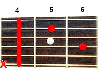 Аккорд Dbm7 (Минорный септаккорд от ноты Ре-бемоль) для гитары