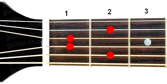 Аккорд Dbm9 (Минорный нонаккорд от ноты Ре-бемоль) для гитары