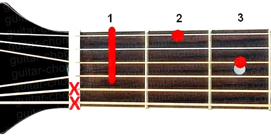 Аккорд D#m6 (Минорный секстаккорд от ноты Ре-диез) для гитары