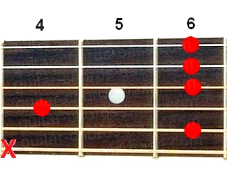 Аккорд D#m9 (Минорный нонаккорд от ноты Ре-диез) для гитары