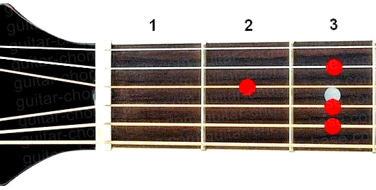 Аккорд Dm9 (Минорный нонаккорд от ноты Ре) для гитары