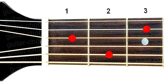 Аккорд E7 (Доминантсептаккорд от ноты Ми) для гитары