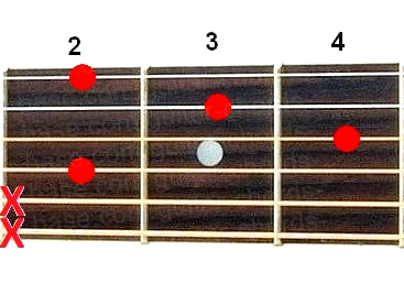 Аккорд E7sus2 (Мажорный септаккорд с большой секундой от ноты Ми) для гитары