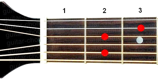 Аккорд E7sus4 (Мажорный септаккорд с квартой от ноты Ми) для гитары