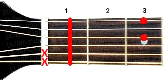 Аккорд Eb6 (Мажорный секстаккорд от ноты Ми-бемоль) для гитары