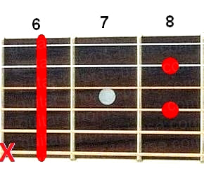 Аккорд Eb7 (Доминантсептаккорд от ноты Ми-бемоль) для гитары