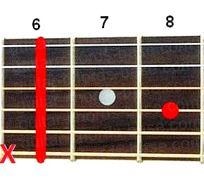 Аккорд Eb7sus2 (Мажорный септаккорд с большой секундой от ноты Ми-бемоль) для гитары