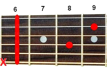 Аккорд Eb7sus4 (Мажорный септаккорд с квартой от ноты Ми-бемоль) для гитары