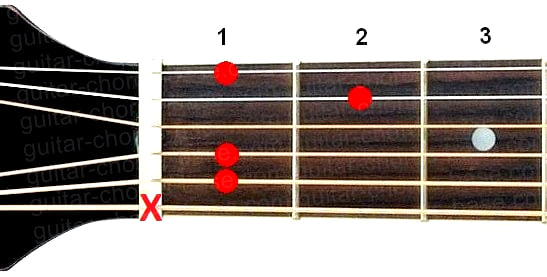 Аккорд Eb9 (Мажорный нонаккорд от ноты Ми-бемоль) для гитары