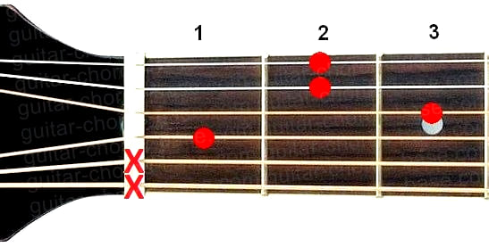 Аккорд Ebm7 (Минорный септаккорд от ноты Ми-бемоль) для гитары