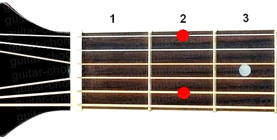 Аккорд Em9 (Минорный нонаккорд от ноты Ми) для гитары