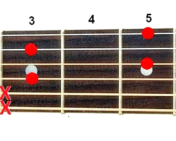 Аккорд F6 (Мажорный секстаккорд от ноты Фа) для гитары